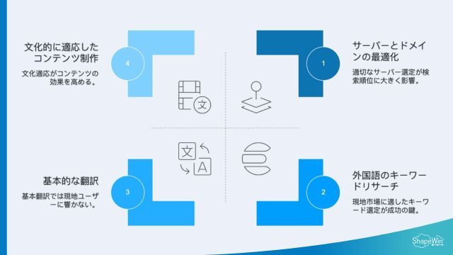 海外SEOでツールが重要な理由＿インフォグラッフィック